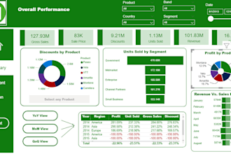 create professional and fully dynamic dashboards in power bi and tableau