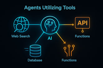 build custom ai agents and agentic ai solutions