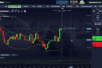 develop a profitable algorithm trading bot mt4 metatrader ninjatrader ctrader