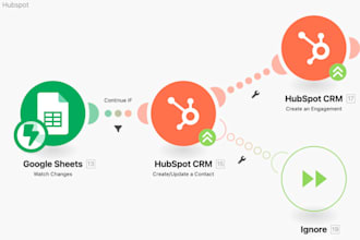 be your hubspot CRM integration and automation expert