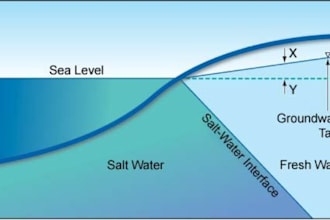 do hec ras flood modeling, hydrology, hydraulics, storm water catchment, gis map