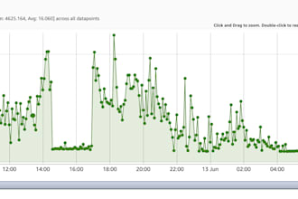 help you setup your AWS infrastructure
