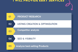 ebay listing, ebay product listing, ebay product research