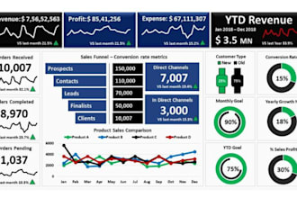 build professional excel data analysis reports charts and dashboards design