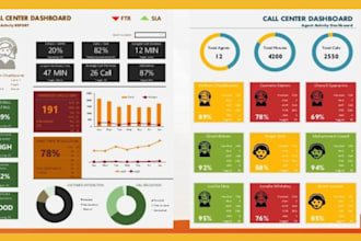 design excel dashboards with pivot tables, charts, graphs, and vlookup redesign