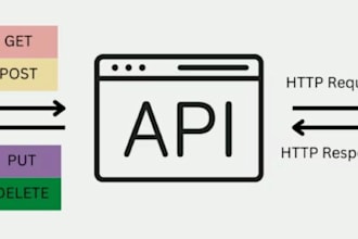 be your backend developer node js or spring boot for apis
