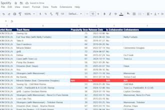 extract spotify track and artist data into google sheets