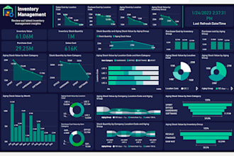 create interactive power bi dashboards