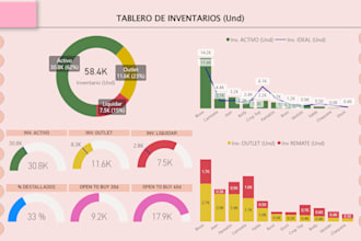 do tableros de control y reportes con power bi, analisis de datos