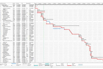planificaré tu proyecto en microsoft project con tareas, tiempos y recursos