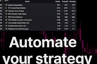 automate your forex trading strategy for mt5
