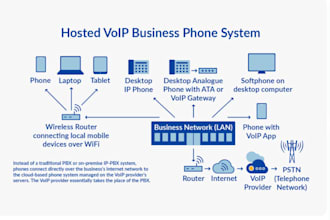 provide voip dialer services, sip routes, auto dialer software, and dids