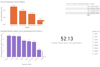 be your powerbi and mysql specialist