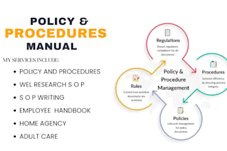write policy and procedure manual for home care and prepare you for survey