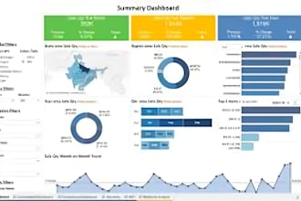 make tableau dashboard design and tableau visualizations design