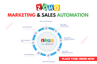 set up your zoho CRM, zoho campaigns, zoho books, zoho creator, zoho form