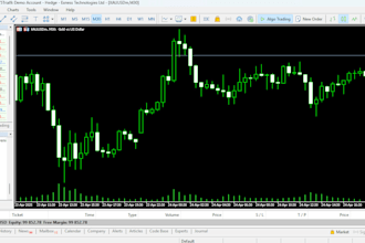 code expert advisor, mt4 mt5 eas, forex trading bot, indicator for your strategy
