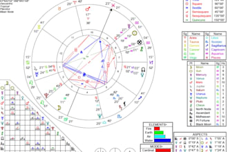 give you a detailed astrology birth chart reading