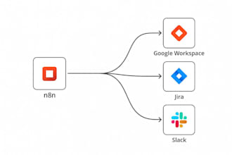 be your n8n, zapier expert