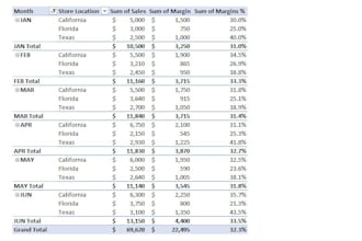 help you with excel projects as well as any questions with pivots or formulas