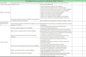 perform manual testing, automate tests using selenium, API testing with report