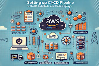 build and manage ci cd pipelines using github actions, docker, terraform and AWS