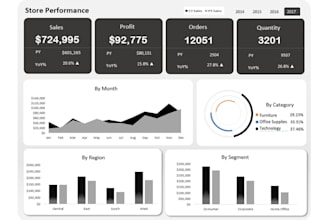design excel and google sheets template and dashboard