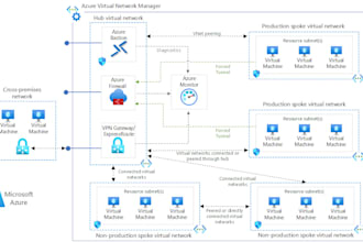design your azure network and security
