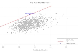 make modern portfolio optimization with r programming
