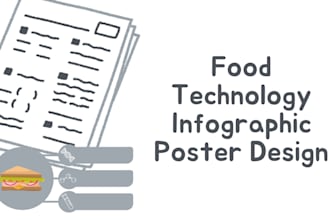 design educational food technology infographic poster