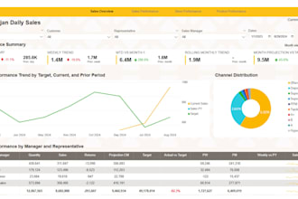 create power bi dashboards, reports with dax, and interactive data visualization