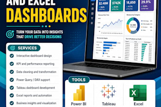 create custom interactive bi dashboards in power bi and tableau
