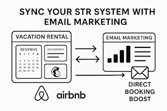sync short term vacation rental system with email marketing software