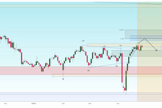 code tradingview indicator, tradingview pinescript strategy, trading bots