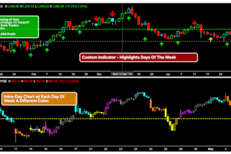 build tradingview pinescript indicator, trading bot on tradingview pine script