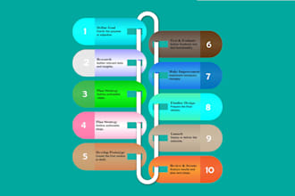 design org chart, flow chart, education infographics and diagrams