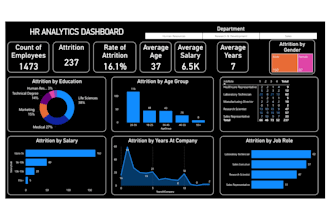 data analysis on raw data and visualization
