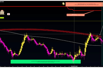 code tradingview indicator, script, strategy, trading bot tradingview pinescript