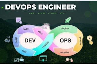 be your azure, AWS and gcp cloud guy