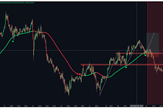 code tradingview pine script, trading bot, strategy, tradingview indicator