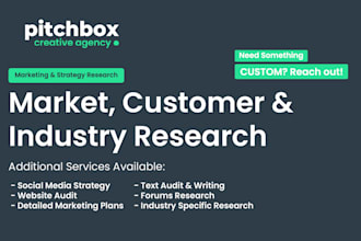 do branding and marketing research, content strategy and audits