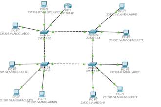 design cisco packet tracer labs with detailed report
