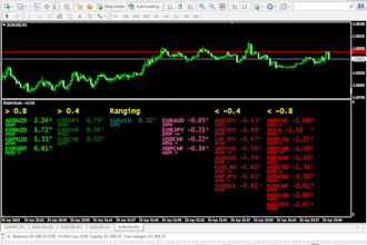create a dashboard scanner for mt4 mt5, indicator in mql4
