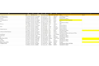 provide targeted b2b lead generation to boost your sales