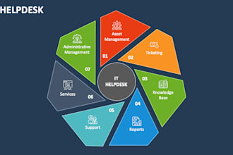 provide remote IT help desk support and fix your computer issues