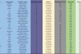automate excel tasks using formulas and scripts