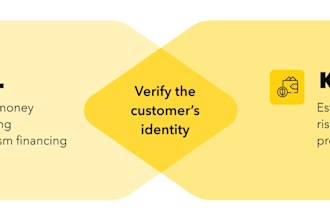provide expert aml, kyc, and compliance support for your business