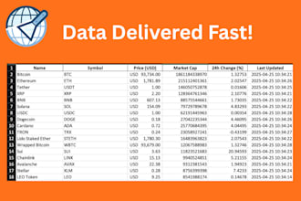 build custom web scrapers and deliver CSV,excel,json