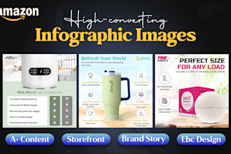 design trending amazon listing image,infographics, lifestyle