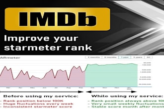 promote your imdb profile and improve starmeter rank